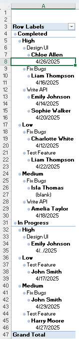 Visualization of the Dates Grouping Issues in Excel Pivot Table