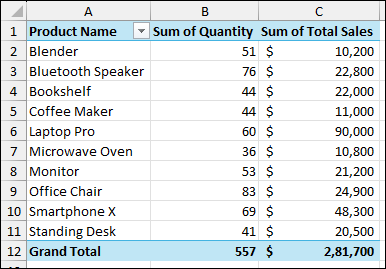 Using PivotTable and PivotChart Wizard Feature