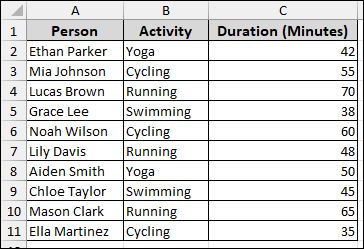 Using Simple Division Formula to Convert Minutes to Hour Values