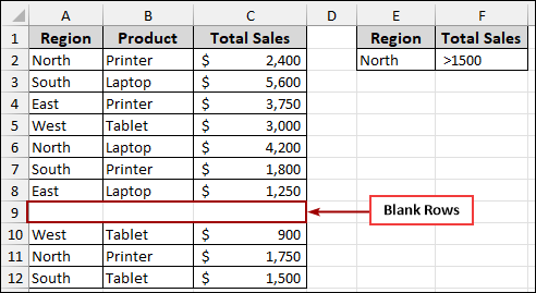 Missing Data Breaks the Filter Selection