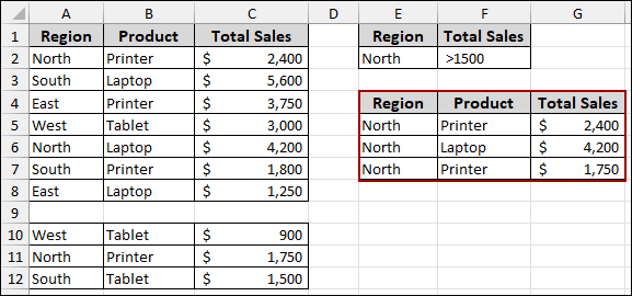 Missing Data Breaks the Filter Selection