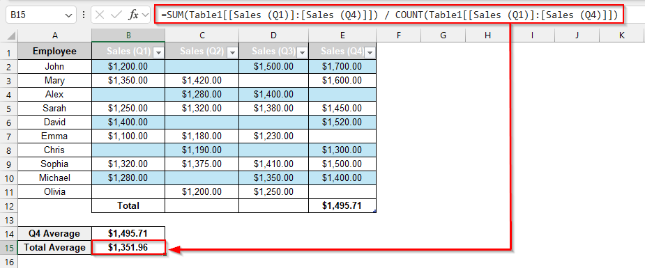 Using Table Totals