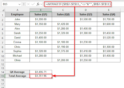 Using the AVERAGEIF Function