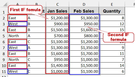 Advanced SUMPRODUCT With Nested IF Conditions