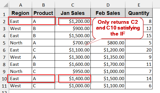 SUMPRODUCT-IF with Multiple Criteria (AND Logic)