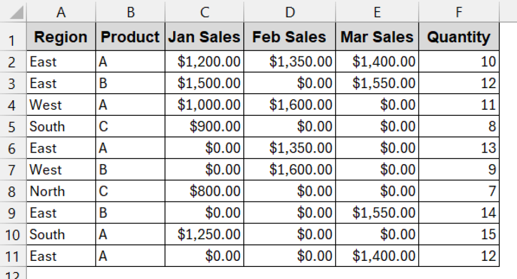How to Use SUMPRODUCT Across Multiple Columns in Excel - Excel Insider