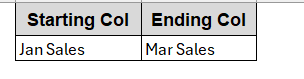 Dynamic Cell Selection in SUMPRODUCT with INDEX Function