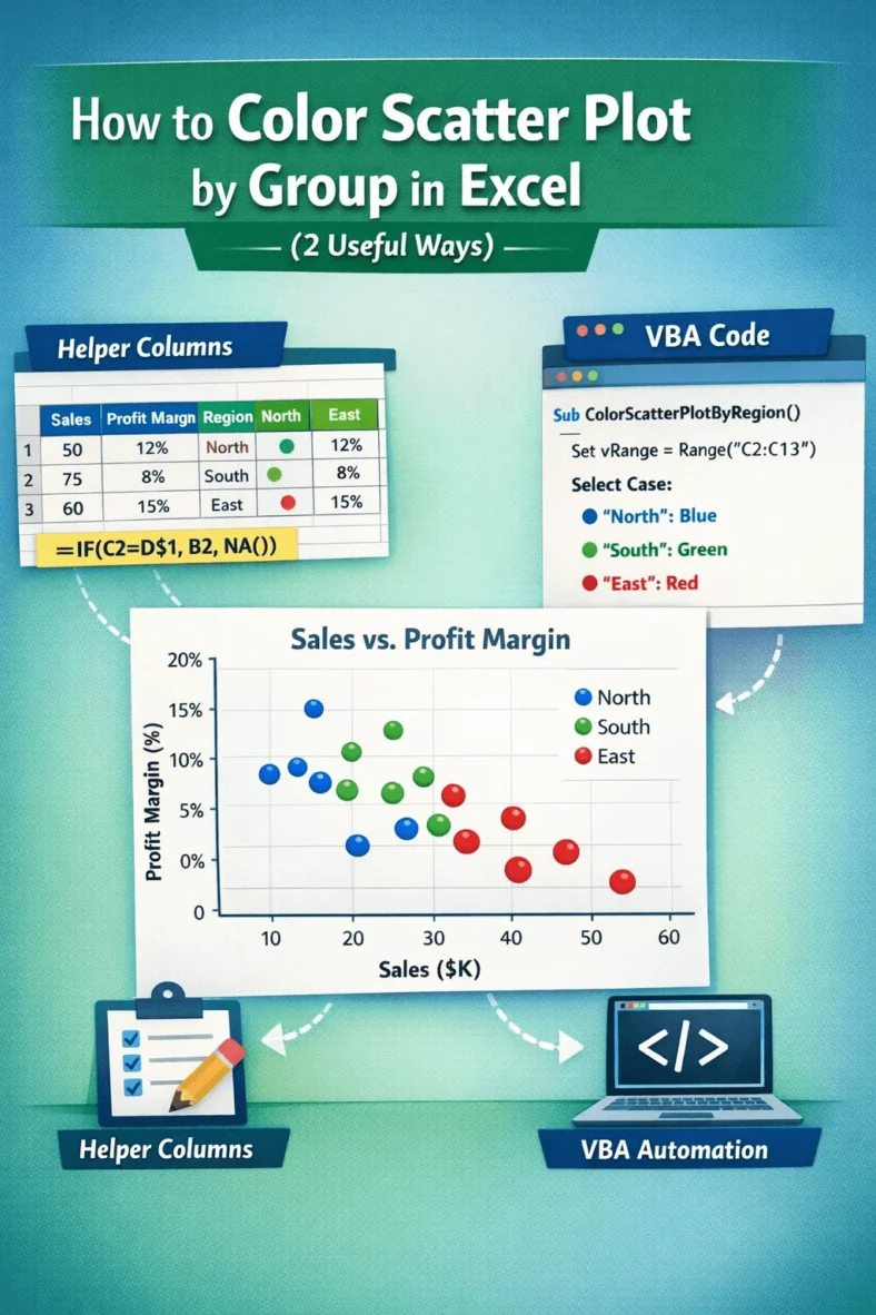 featured image - excel scatter plot color by group