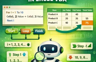 featured image - for next loop vba