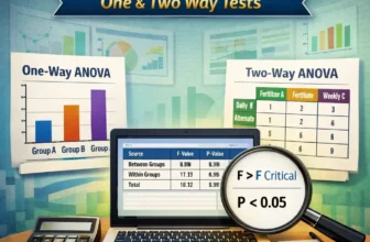 featured image - how to interpret anova results in excel