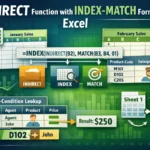 featured image - indirect index match