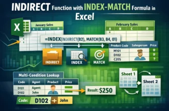 featured image - indirect index match