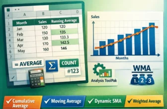 featured image - running average in excel