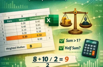 featured image - weighted median excel