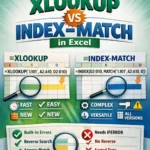 featured image - xlookup vs index match