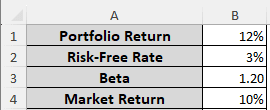 Calculating Alpha with Single Portfolio & Market Returns