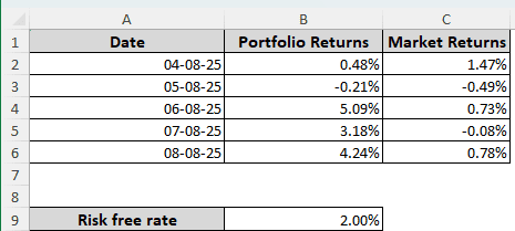 Finding the Alpha from Historical Data