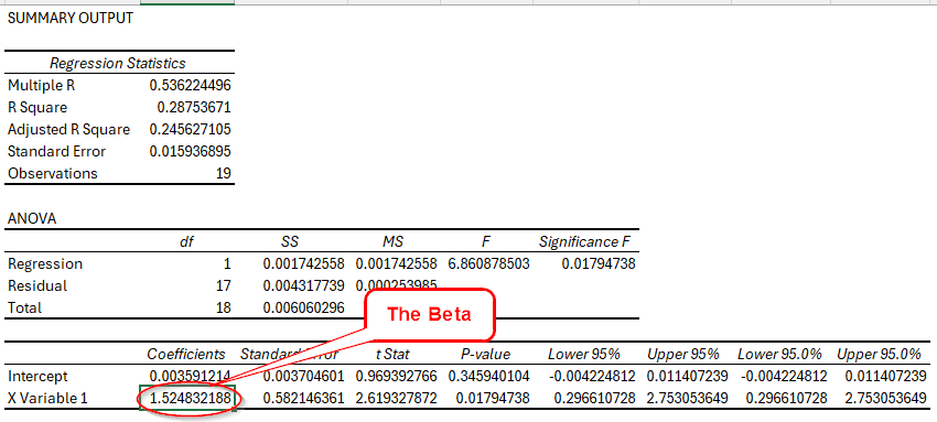 Using Regression Analysis to Calculate Beta