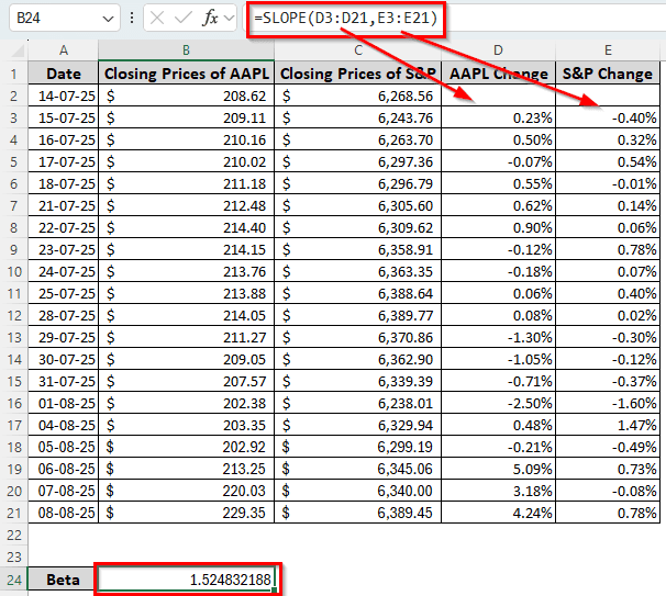 Calculating Beta Using the SLOPE Function
