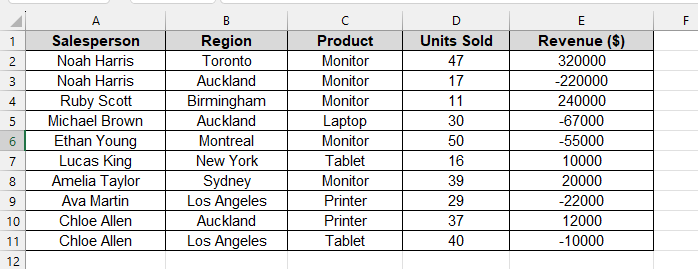 Format Negative Numbers with US Style Commas and Text Color