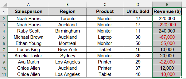Format Negative Numbers with US Style Commas and Text Color