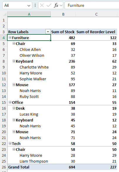 Using the Context Menu to Collapse All Rows in the Pivot Table