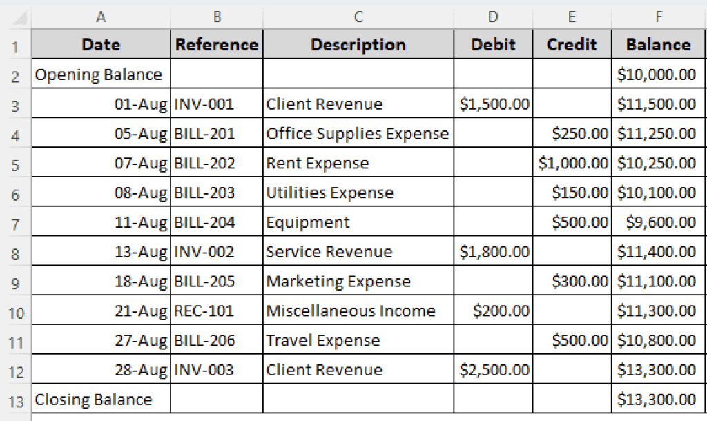 How to Do Bank Reconciliation in Excel (with Proper Steps) - Excel Insider