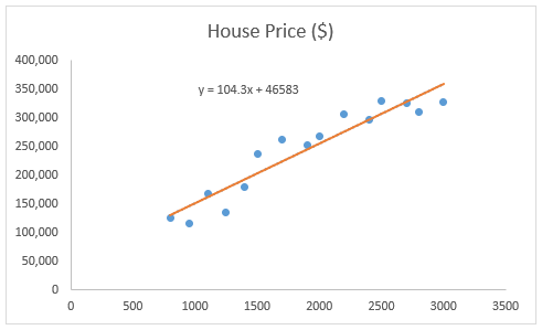 how to do linear regression in Excel