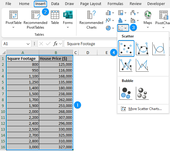 Inserting Scatter chart
