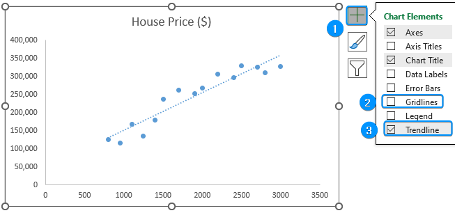 Chart elements option
