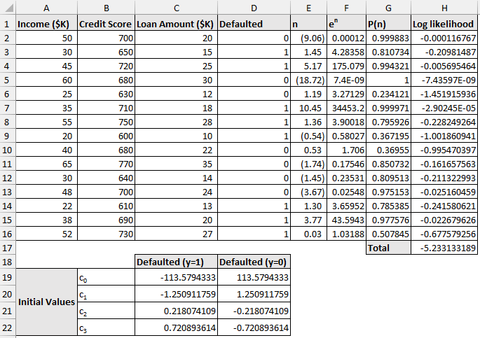 Logistic regression in Excel