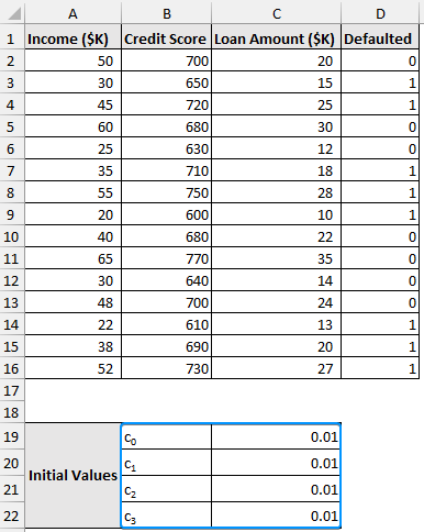 Choosing arbitrary values for the coefficients