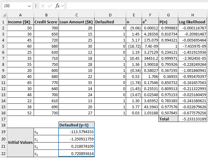 Coefficients for positive outcome in logistic regression in Excel 