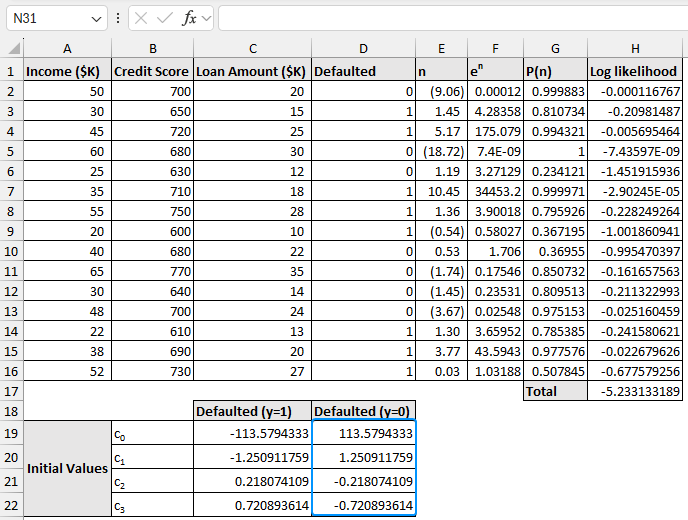Coefficients for negative outcome in logistic regression in Excel 