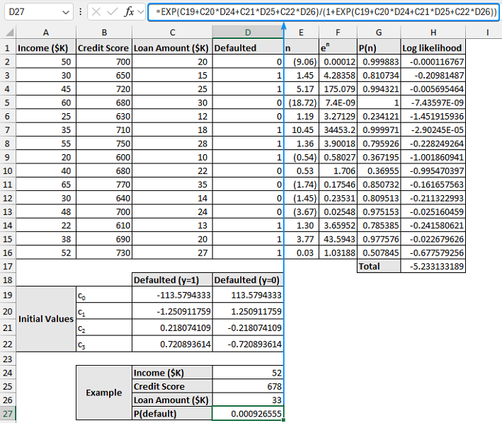 Results of logistic regression in Excel