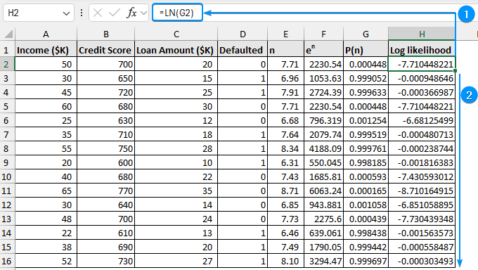 Log likelihood