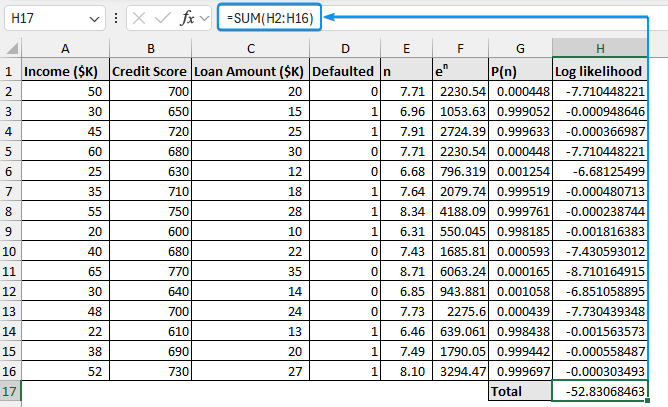 Total log likelihood