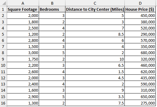 Factors influencing house prices dataset for multiple linear regression in Excel