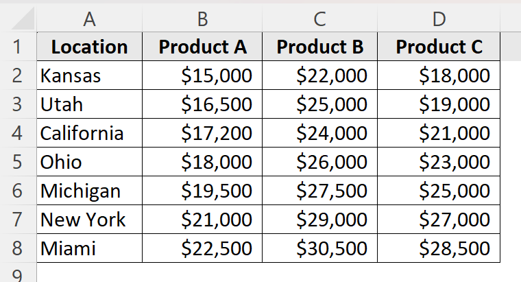 Insert the Clustered Column Chart from Excel Ribbons