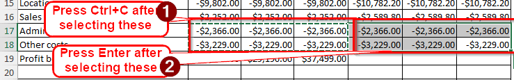 Steps for Preparing a Budget for a Company in Excel