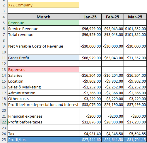 Steps for Preparing a Budget for a Company in Excel