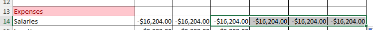 Steps for Preparing a Budget for a Company in Excel