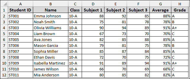 Using Page Break Preview to Show Print Area in Excel