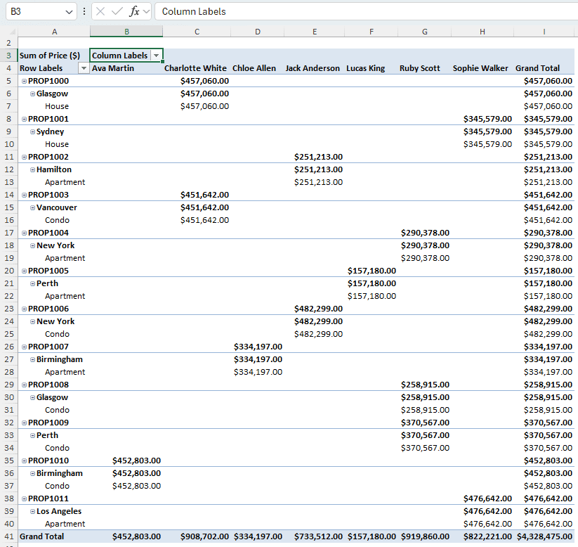 Using the Column Labels to Sort Columns