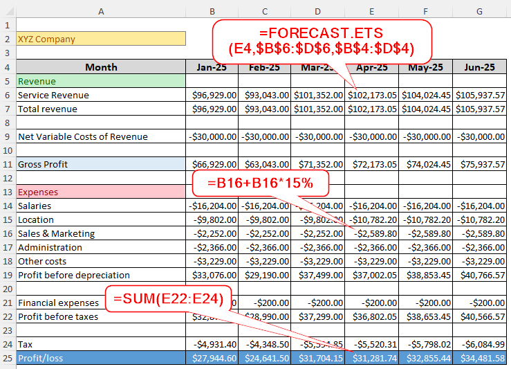 featured image- how to prepare a budget for a company