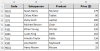 INDIRECT Function with INDEX-MATCH Formula in Excel - Excel Insider