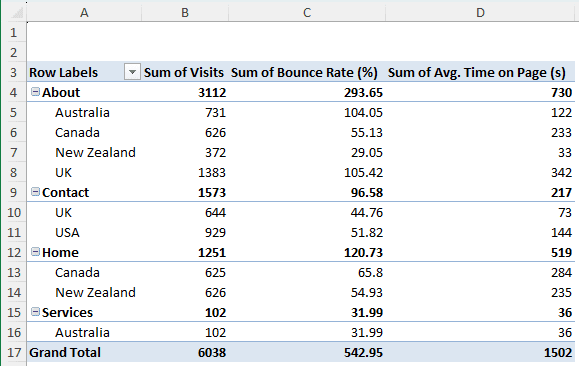 Activating the PivotTable by Selection