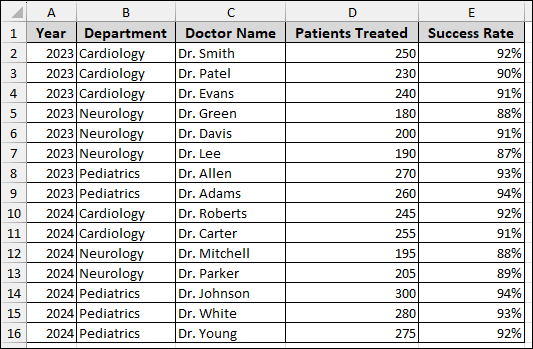 Showing Pivot Table Layout in Tabular Form