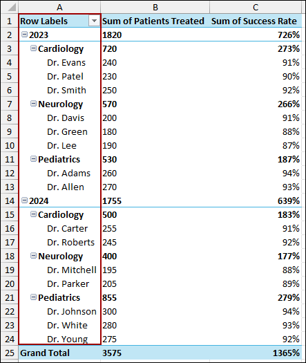 Showing Pivot Table Layout in Tabular Form