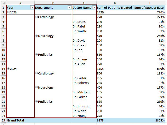 Changing Pivot Table Layout to Outline Form